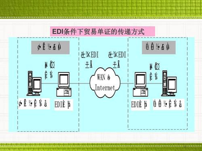 edi是什么費(fèi)用？數(shù)據(jù)交換！